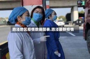 泗泾地区疫情数据图表.泗泾最新疫情
