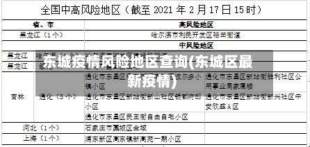东城疫情风险地区查询(东城区最新疫情)-第1张图片