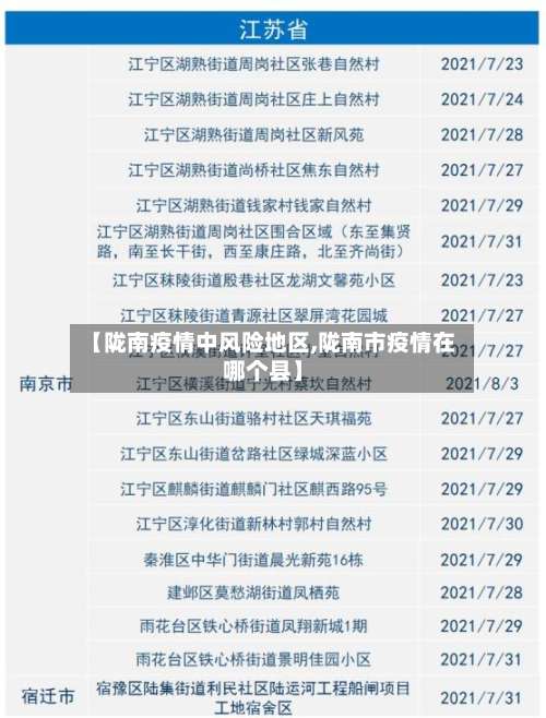 【陇南疫情中风险地区,陇南市疫情在哪个县】-第1张图片