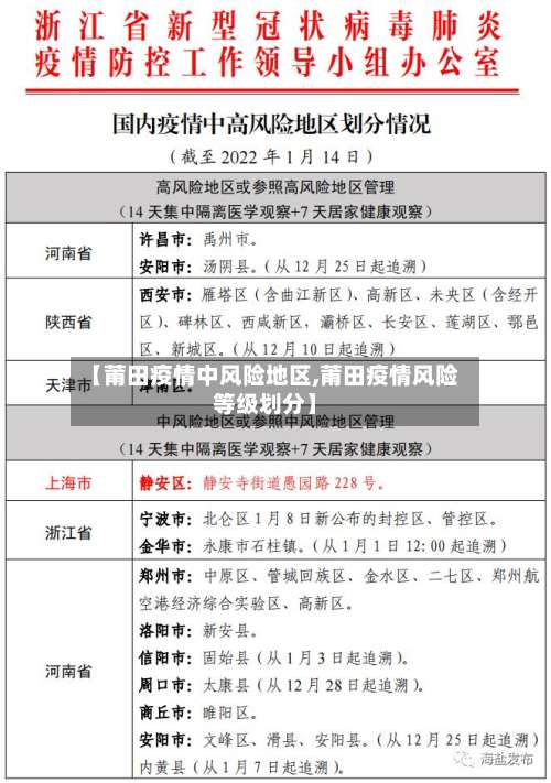 【莆田疫情中风险地区,莆田疫情风险等级划分】-第2张图片