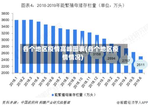 各个地区疫情高峰图表(各个地区疫情情况)-第1张图片