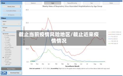 截止当前疫情风险地区/截止近来疫情情况-第2张图片
