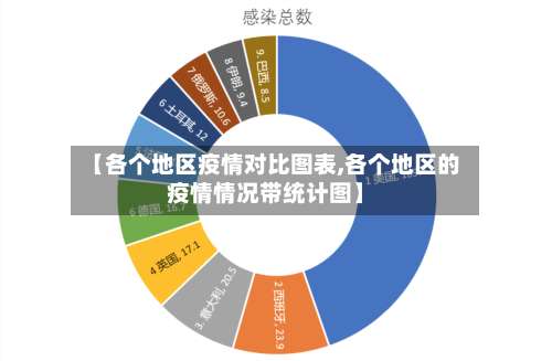 【各个地区疫情对比图表,各个地区的疫情情况带统计图】-第1张图片