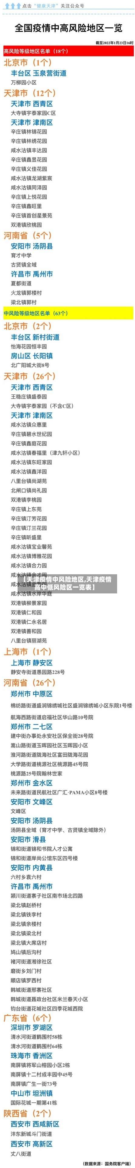【天津疫情中风险地区,天津疫情高中低风险区一览表】-第1张图片