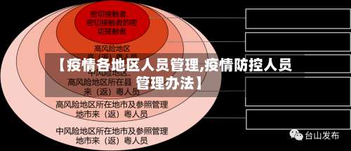 【疫情各地区人员管理,疫情防控人员管理办法】-第1张图片