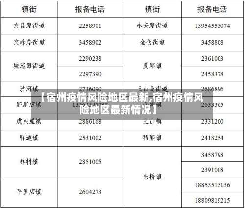 【宿州疫情风险地区最新,宿州疫情风险地区最新情况】-第1张图片
