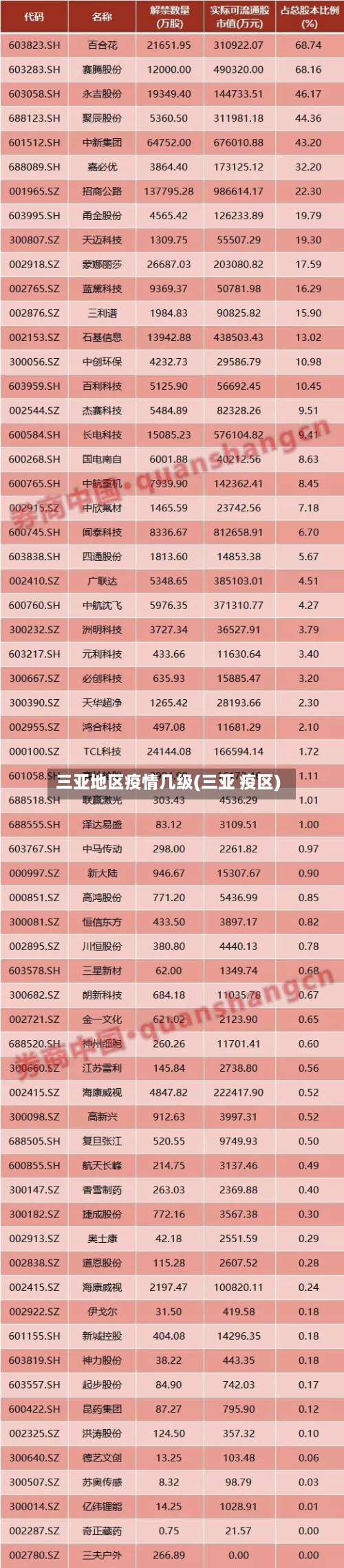 三亚地区疫情几级(三亚 疫区)-第1张图片