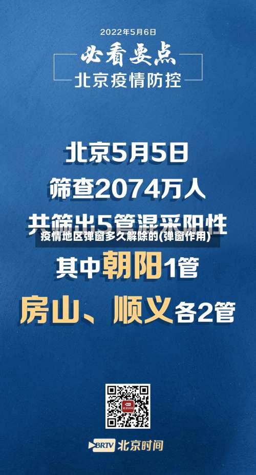 疫情地区弹窗多久解除的(弹窗作用)-第3张图片