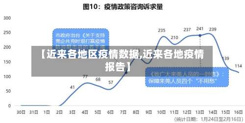 【近来各地区疫情数据,近来各地疫情报告】-第2张图片