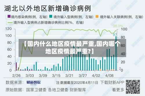 【国内什么地区疫情最严重,国内哪个地区疫情最严重?】-第1张图片