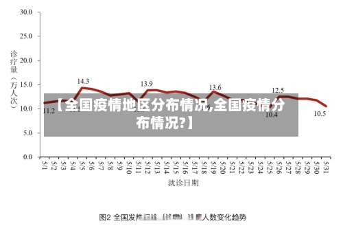 【全国疫情地区分布情况,全国疫情分布情况?】-第1张图片