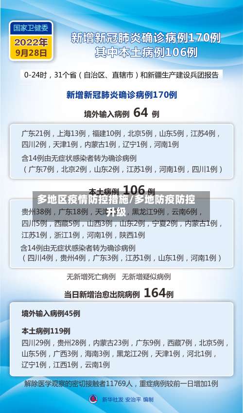 多地区疫情防控措施/多地防疫防控升级-第1张图片