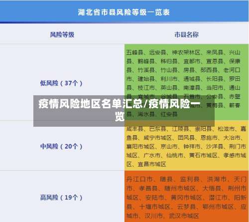 疫情风险地区名单汇总/疫情风险一览-第1张图片