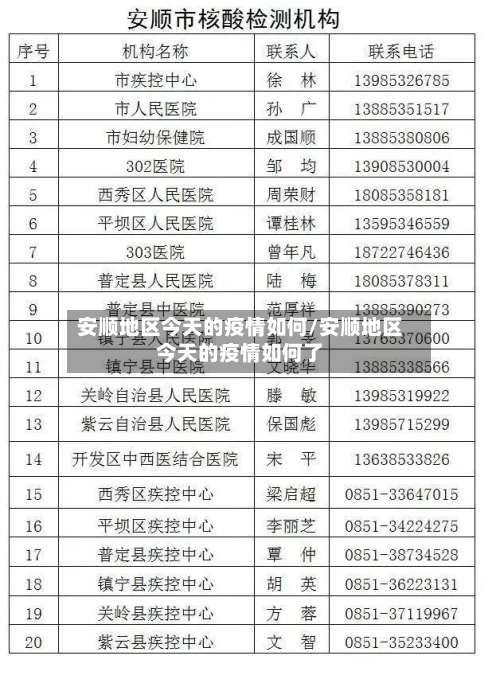 安顺地区今天的疫情如何/安顺地区今天的疫情如何了-第3张图片