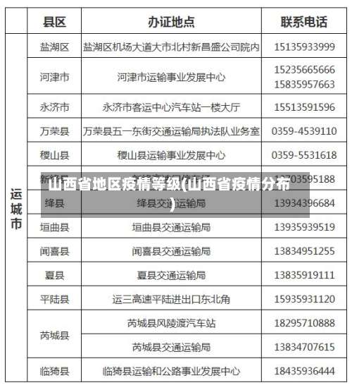 山西省地区疫情等级(山西省疫情分布)-第1张图片