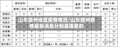 山东德州地区疫情情况/山东德州疫情最新消息分别是哪里的-第1张图片