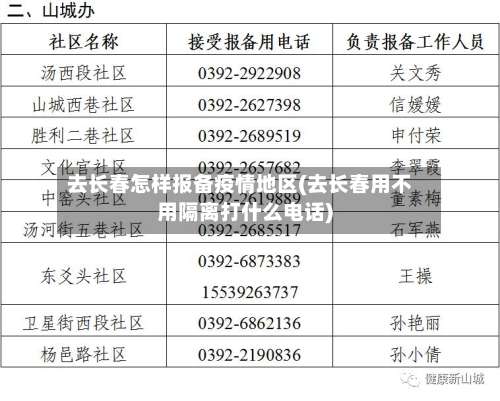 去长春怎样报备疫情地区(去长春用不用隔离打什么电话)-第2张图片
