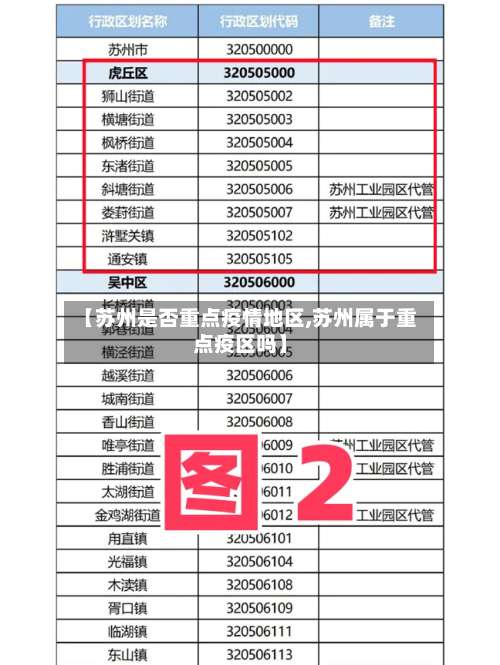 【苏州是否重点疫情地区,苏州属于重点疫区吗】-第2张图片