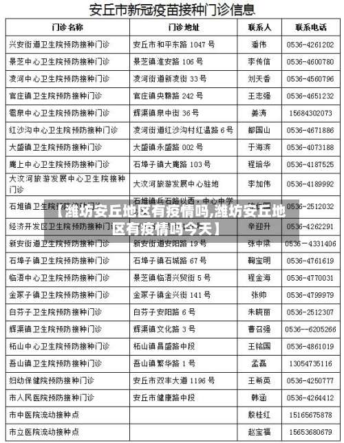 【潍坊安丘地区有疫情吗,潍坊安丘地区有疫情吗今天】-第1张图片