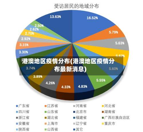 港澳地区疫情分布(港澳地区疫情分布最新消息)-第1张图片