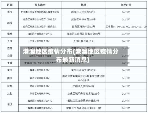 港澳地区疫情分布(港澳地区疫情分布最新消息)-第2张图片