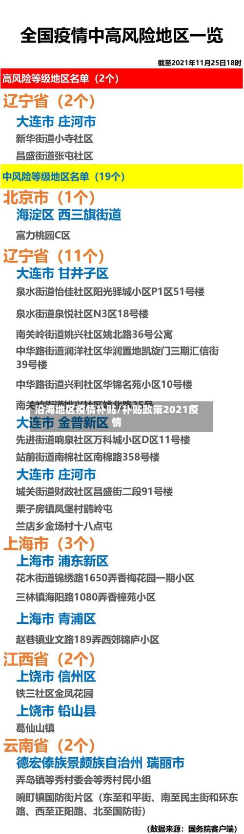沿海地区疫情补贴/补贴政策2021疫情-第3张图片