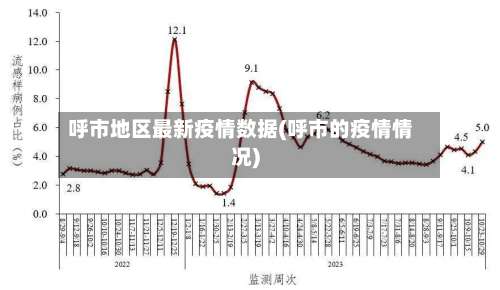 呼市地区最新疫情数据(呼市的疫情情况)-第1张图片
