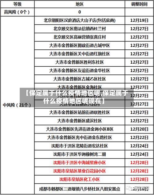 【保定属于什么疫情地区呢,保定属于什么疫情地区呢现在】-第1张图片