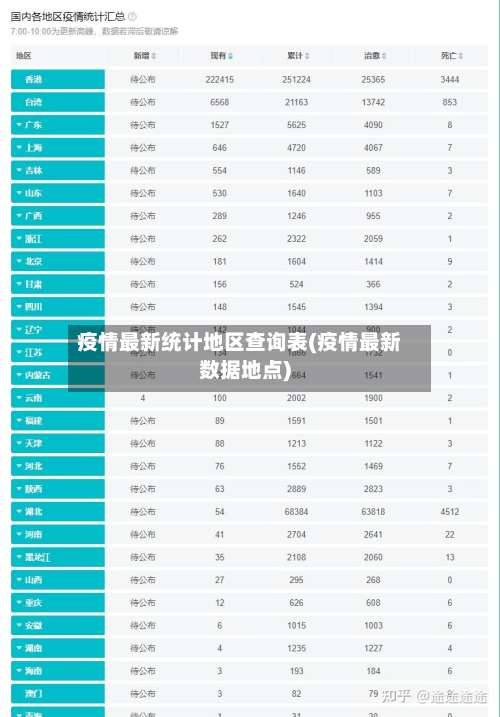 疫情最新统计地区查询表(疫情最新数据地点)-第2张图片