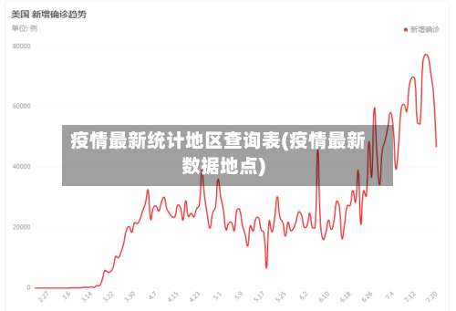 疫情最新统计地区查询表(疫情最新数据地点)-第1张图片