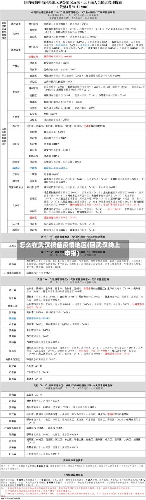 怎么在武汉报备疫情地区(回武汉线上申报)-第1张图片