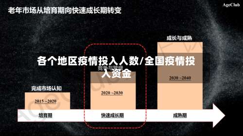各个地区疫情投入人数/全国疫情投入资金-第2张图片