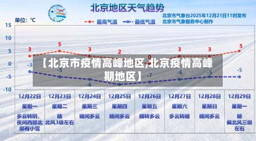 【北京市疫情高峰地区,北京疫情高峰期地区】-第1张图片