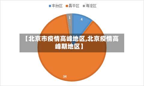 【北京市疫情高峰地区,北京疫情高峰期地区】-第3张图片