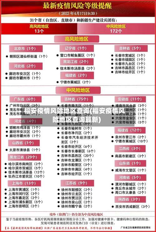 福安疫情风险地区查询(福安疫情风险地区查询最新)-第1张图片