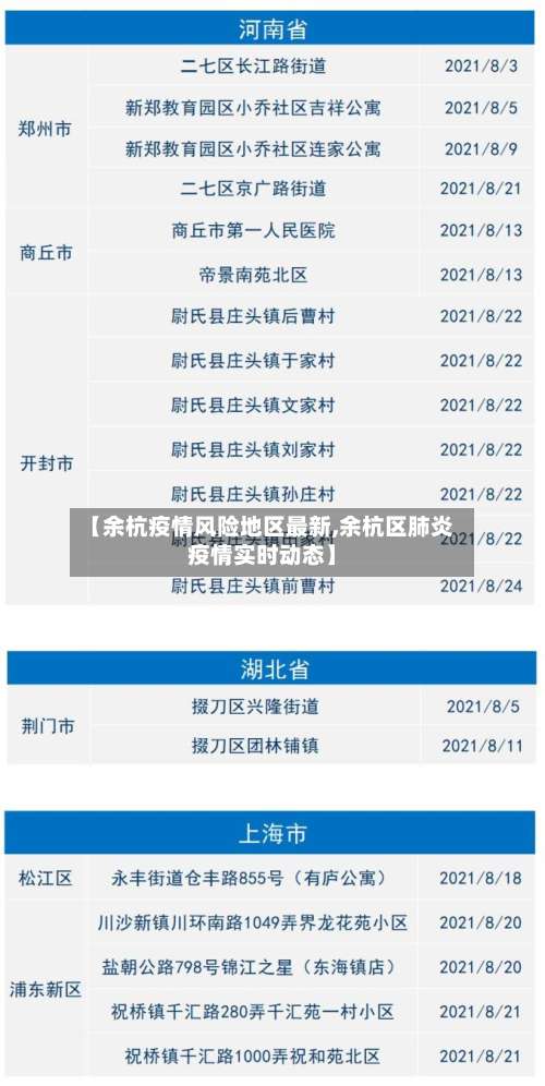 【余杭疫情风险地区最新,余杭区肺炎疫情实时动态】-第2张图片