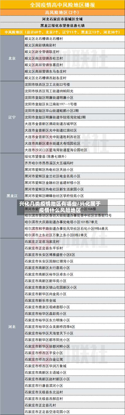 兴化几类疫情地区有哪些/兴化属于疫情什么风险地区-第1张图片