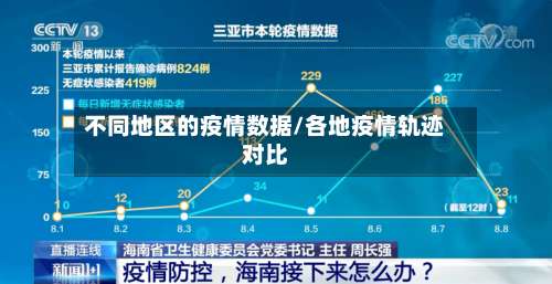 不同地区的疫情数据/各地疫情轨迹对比-第1张图片