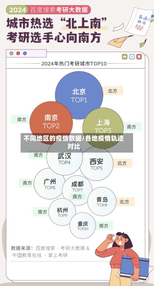 不同地区的疫情数据/各地疫情轨迹对比-第2张图片