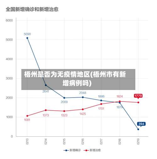 梧州是否为无疫情地区(梧州市有新增病例吗)-第3张图片