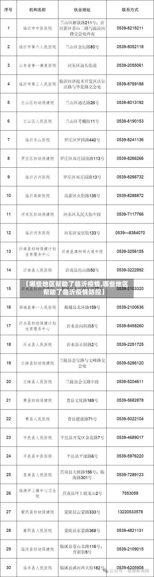【哪些地区帮助了临沂疫情,哪些地区帮助了临沂疫情防控】-第2张图片