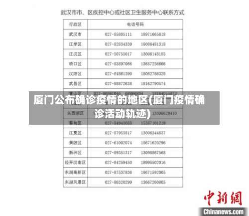 厦门公布确诊疫情的地区(厦门疫情确诊活动轨迹)-第1张图片