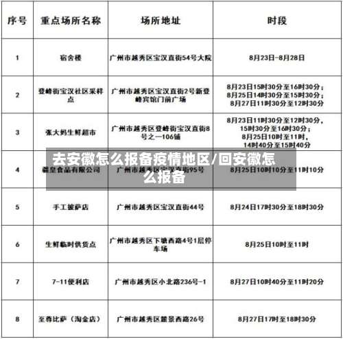 去安徽怎么报备疫情地区/回安徽怎么报备-第3张图片