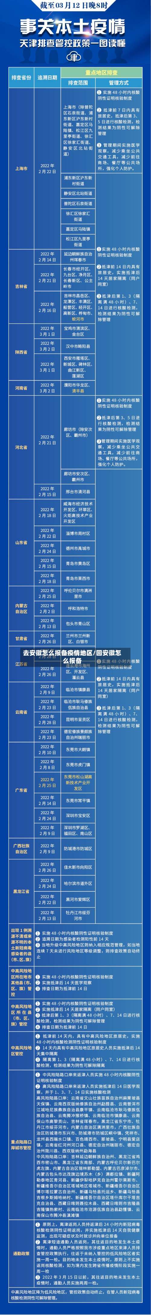 去安徽怎么报备疫情地区/回安徽怎么报备-第1张图片