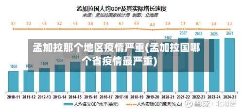孟加拉那个地区疫情严重(孟加拉国哪个省疫情最严重)-第1张图片