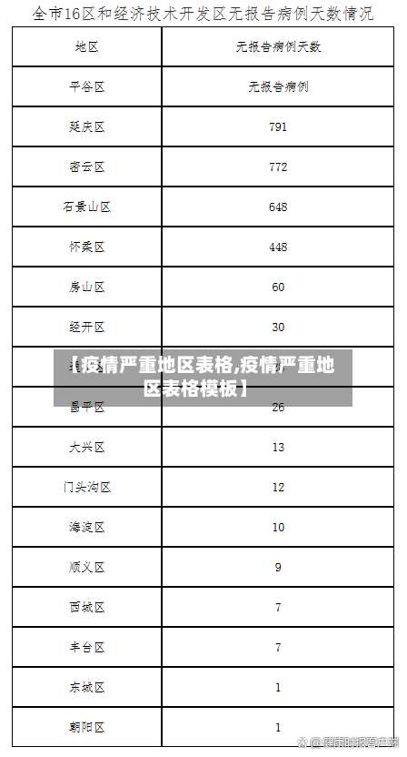 【疫情严重地区表格,疫情严重地区表格模板】-第2张图片
