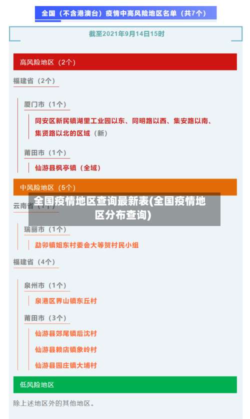 全国疫情地区查询最新表(全国疫情地区分布查询)-第2张图片