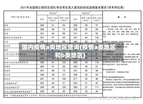 国内疫情a类地区查询(疫情a类地区和b类地区)-第2张图片