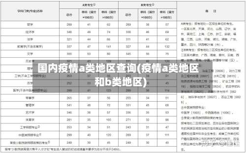 国内疫情a类地区查询(疫情a类地区和b类地区)-第1张图片