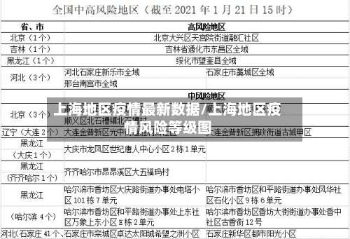 上海地区疫情最新数据/上海地区疫情风险等级图-第1张图片